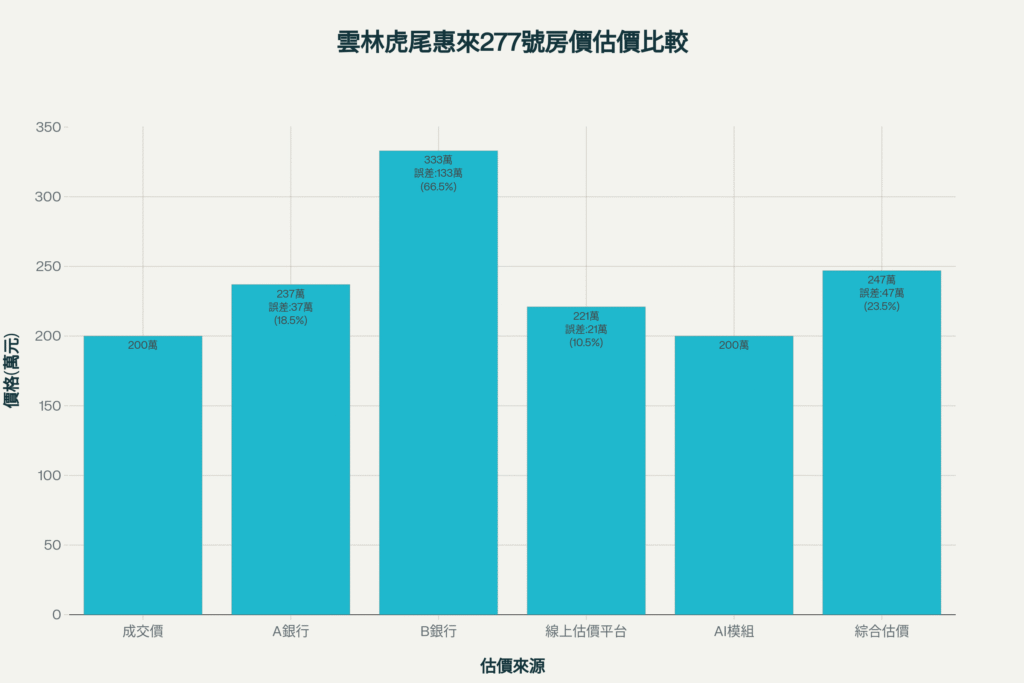 惠來277號 惠來277號