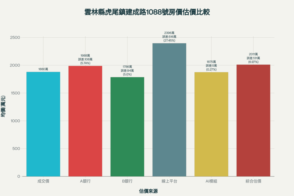虎尾建成路1088號 虎尾建成路1088號