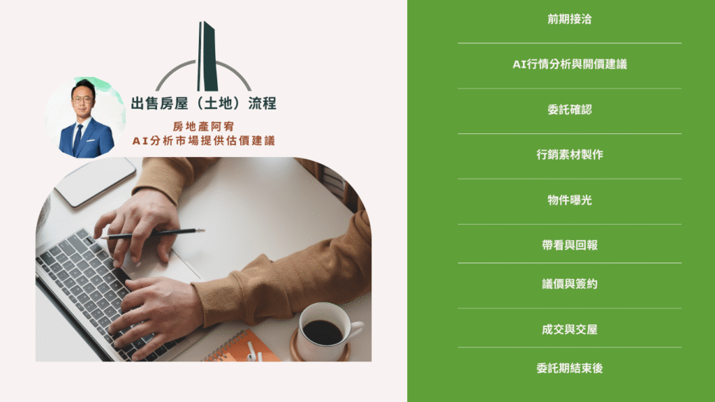 出售房屋（土地）