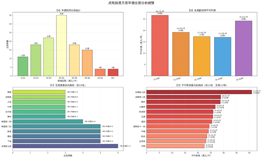 單價分析總覽四宮格 1024x619