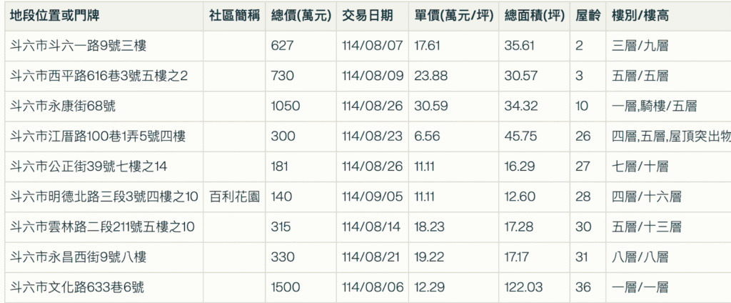 截圖 2025 10 09 下午4.40.16
