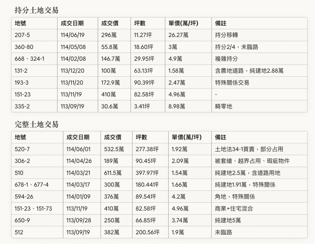 截圖 2025 10 10 下午1.56.38