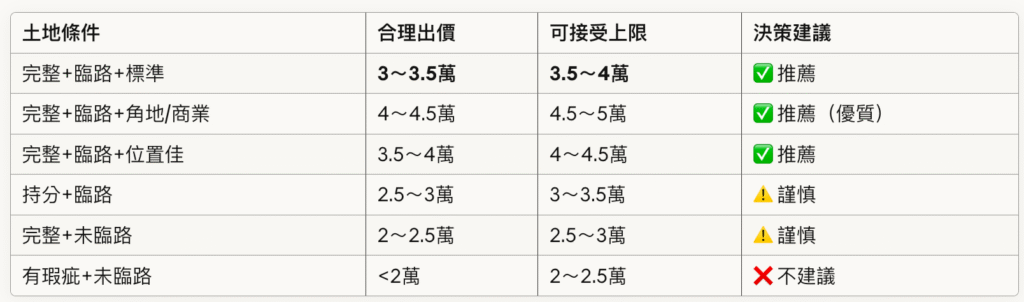 截圖 2025 10 10 下午2.16.42