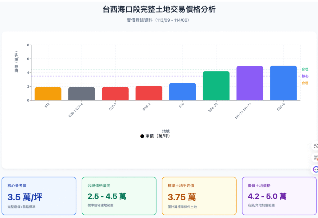 截圖 2025 10 10 下午2.24.31