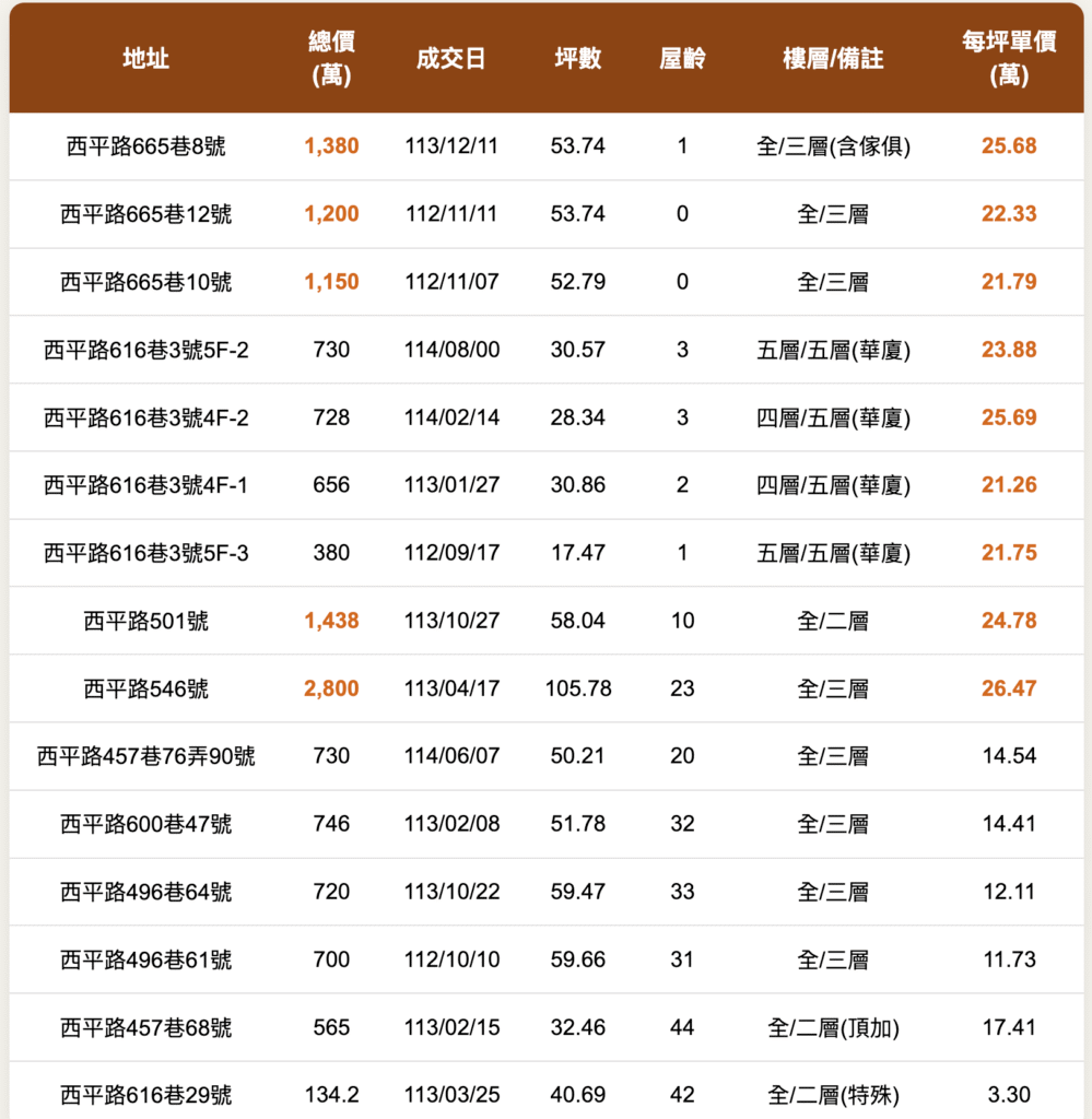 截圖 2025 10 15 中午12.29.29