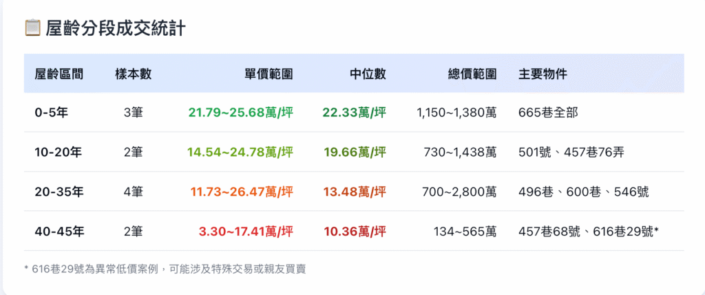 截圖 2025 10 15 中午12.42.09