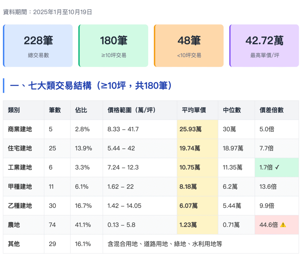 截圖 2025 10 20 下午2.40.17