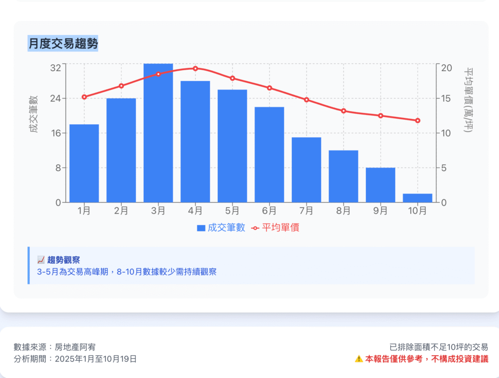 截圖 2025 10 20 下午3.05.06