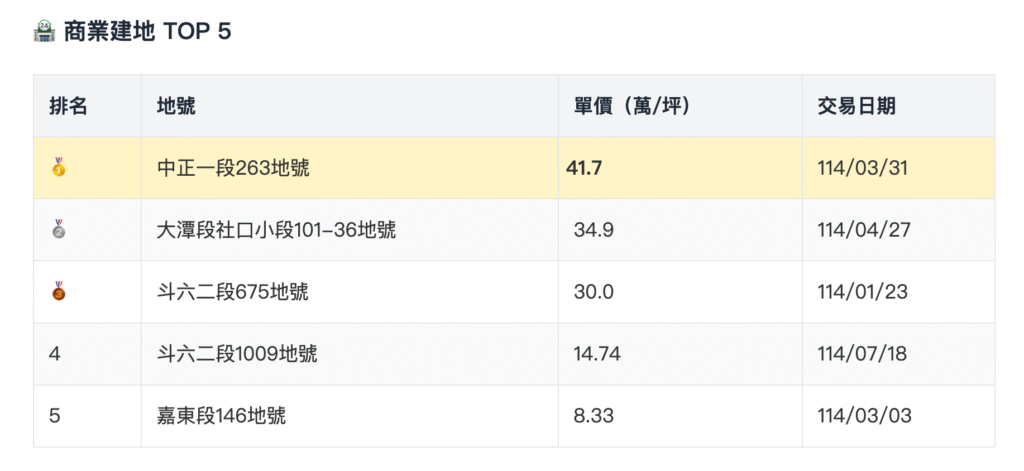 截圖 2025 10 20 下午3.10.14