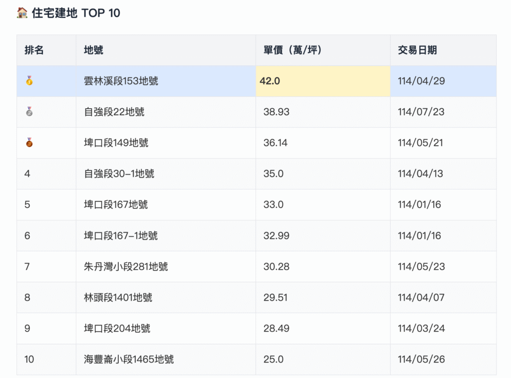 截圖 2025 10 20 下午3.11.50