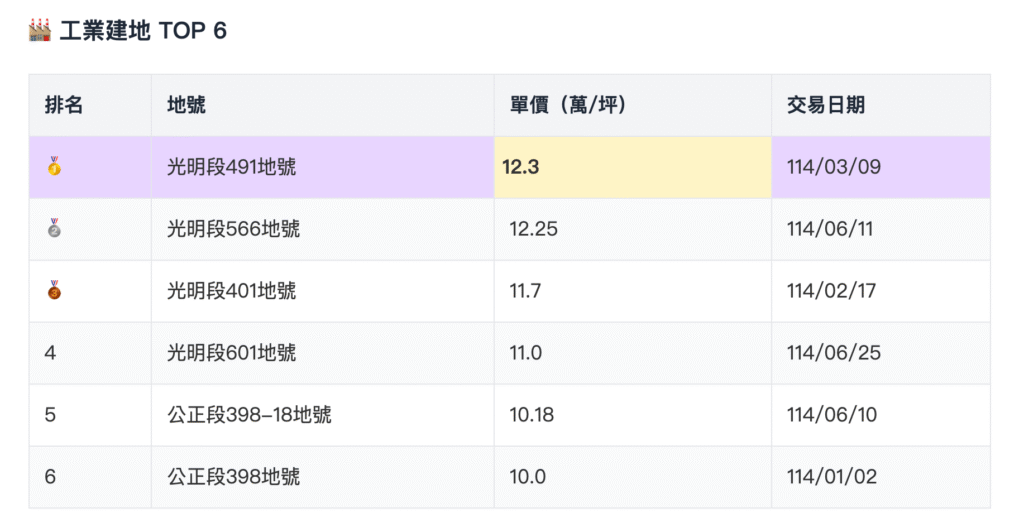 截圖 2025 10 20 下午3.12.32