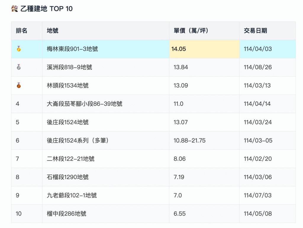 截圖 2025 10 20 下午3.13.57