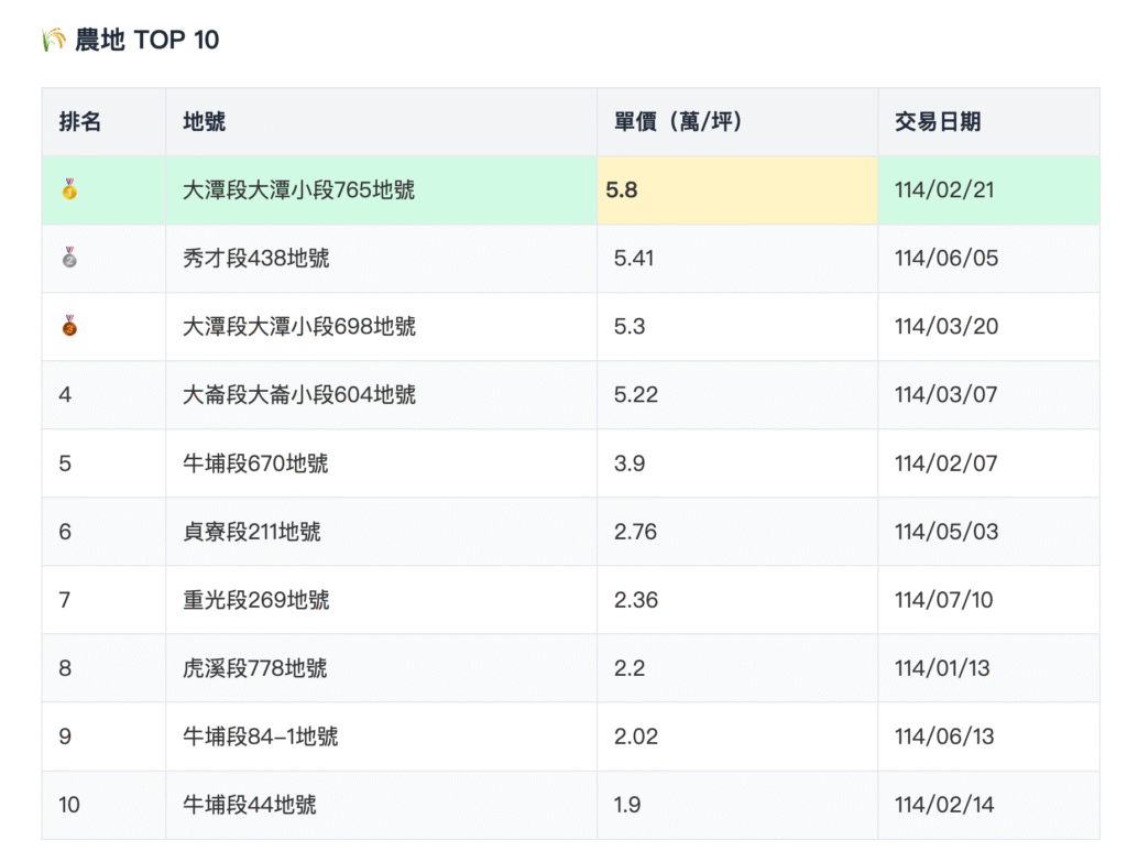 截圖 2025 10 20 下午3.14.38