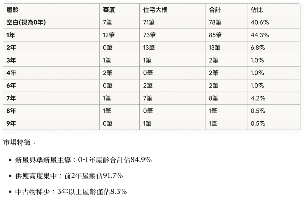 截圖 2025 10 21 下午3.39.37