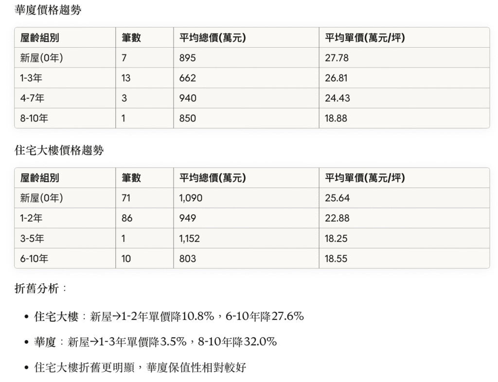 截圖 2025 10 21 下午3.40.57