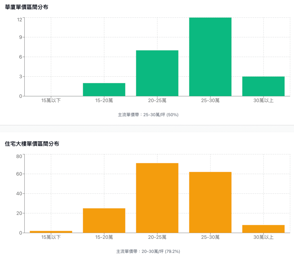 截圖 2025 10 21 下午3.43.39