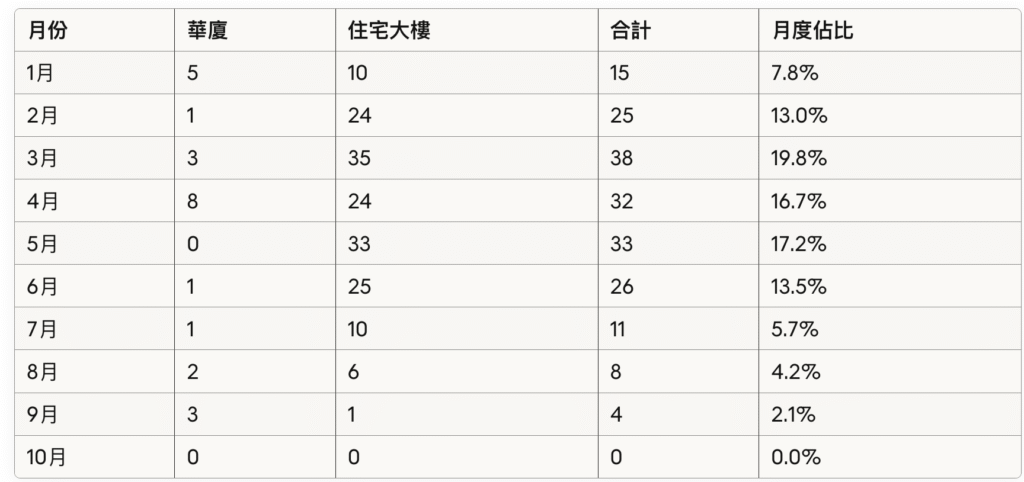 截圖 2025 10 21 下午3.50.11