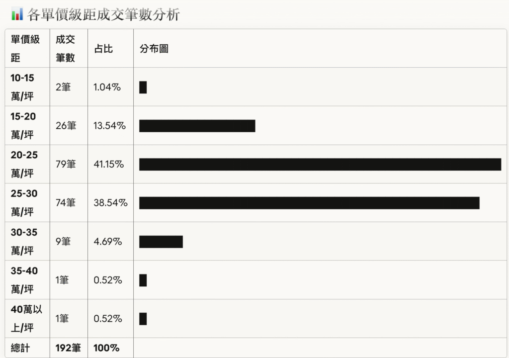 截圖 2025 10 22 上午10.39.46