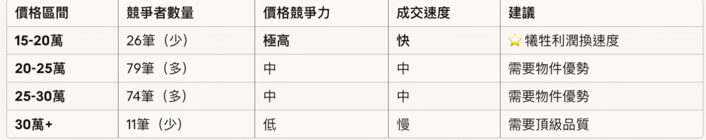 截圖 2025 10 22 上午10.42.43