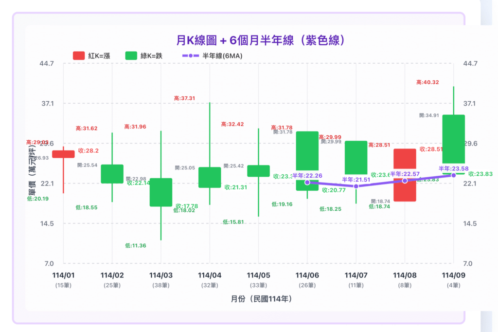 截圖 2025 10 22 上午9.33.02