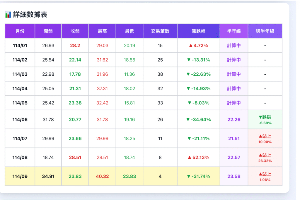 截圖 2025 10 22 上午9.33.34