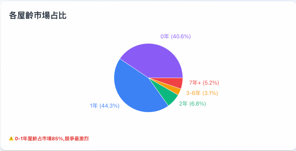 截圖 2025 10 22 下午2.36.02