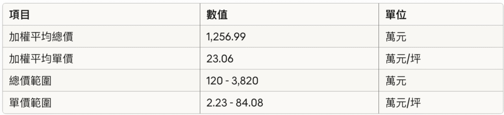 截圖 2025 10 23 上午11.43.59