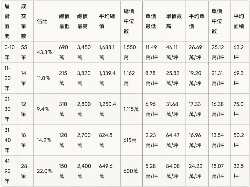 截圖 2025 10 23 上午11.53.29