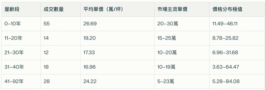 截圖 2025 10 23 中午12.31.47