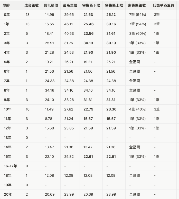 截圖 2025 10 23 晚上8.35.32
