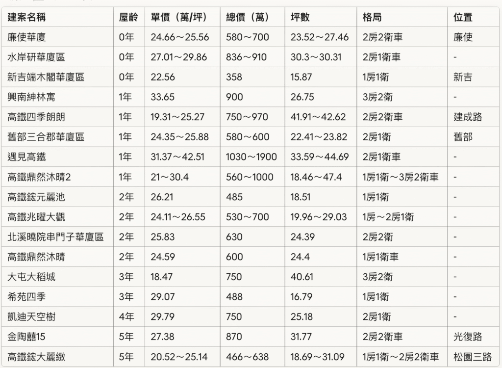 截圖 2025 10 31 下午4.00.51 1024x750
