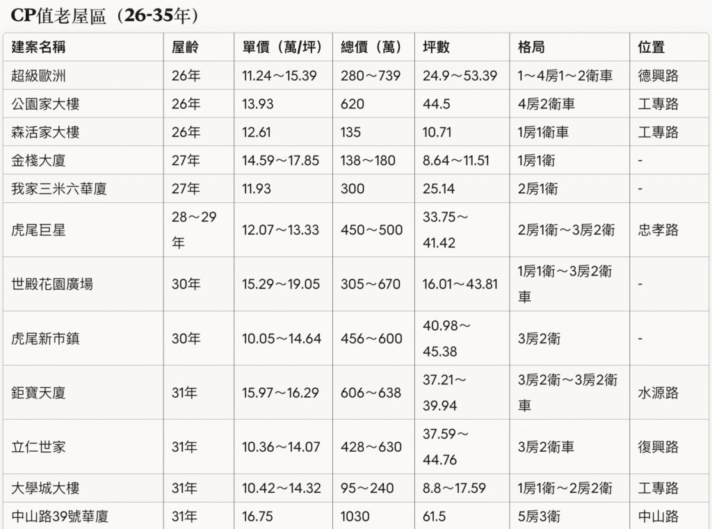 截圖 2025 10 31 下午4.02.27 1024x761