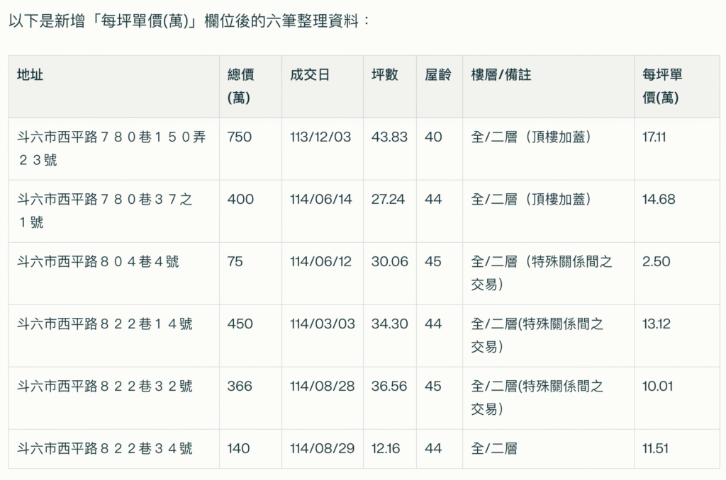 西平路每坪單價