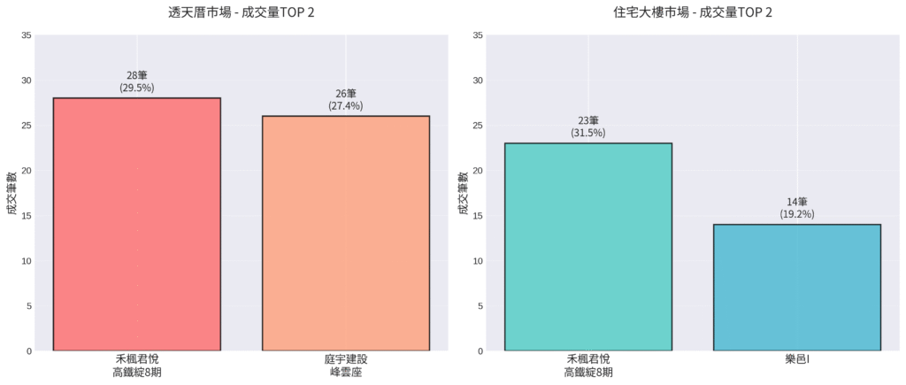 1 成交量TOP2比較 1024x435