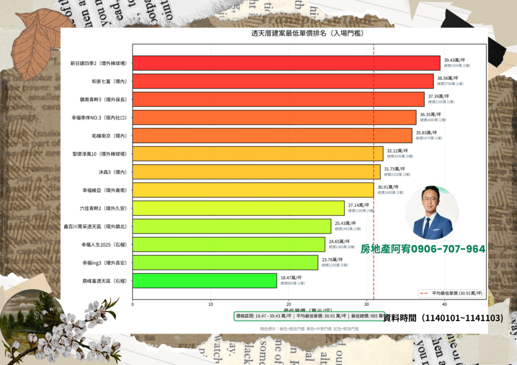 1 透天厝建案最低單價 1 1024x724