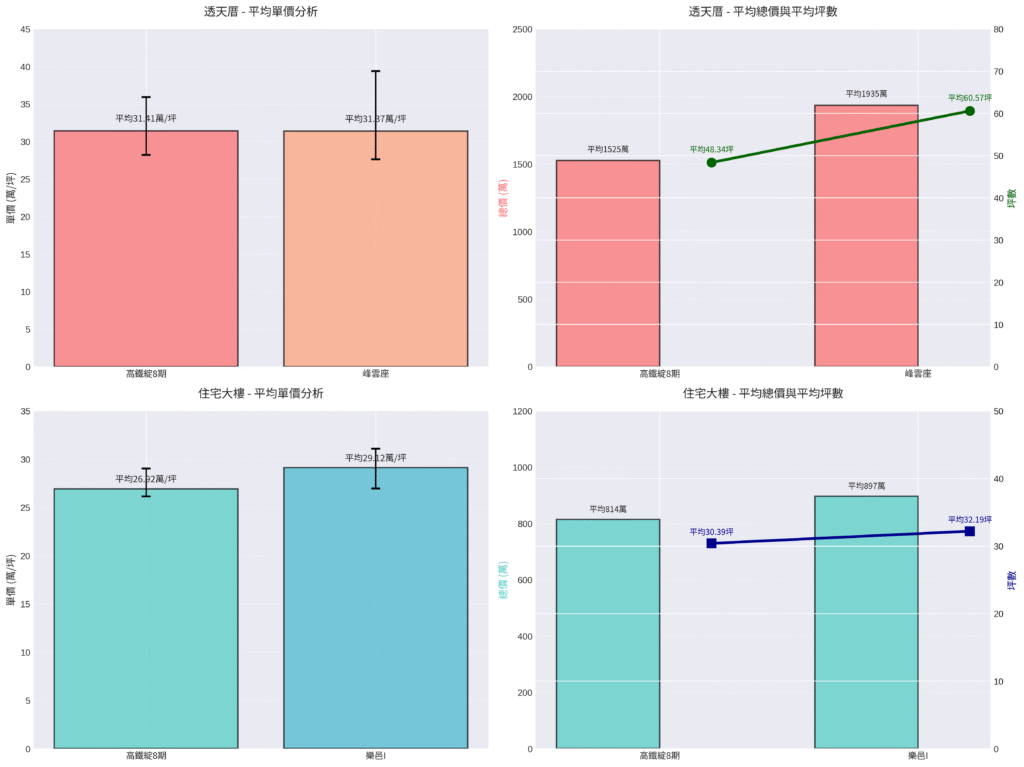 2 價格與坪數分析 1024x767