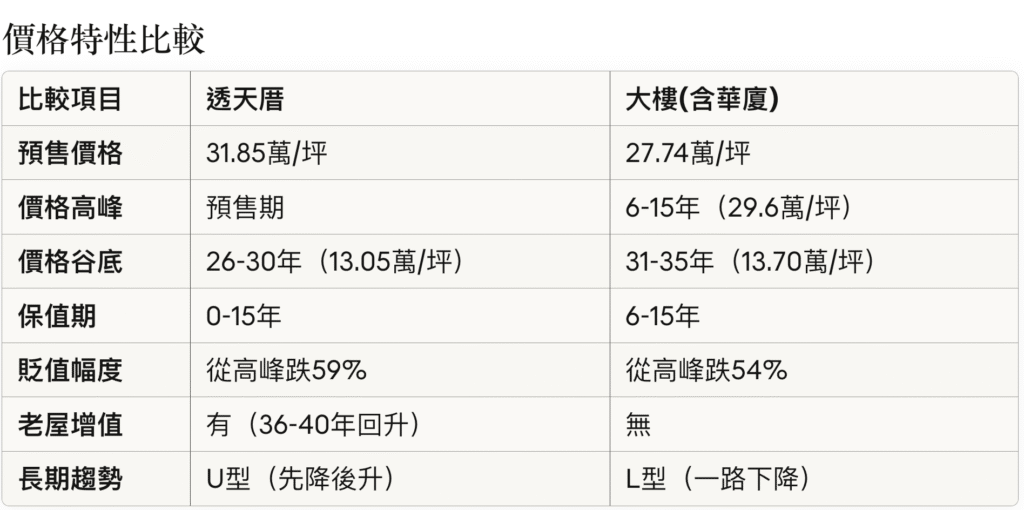 E9808FE5A4A9E58E9D Vs E5A4A7E6A893E590ABE88FAFE5BB88 E6AF94E8BC83E58886E69E90 1024x510 1