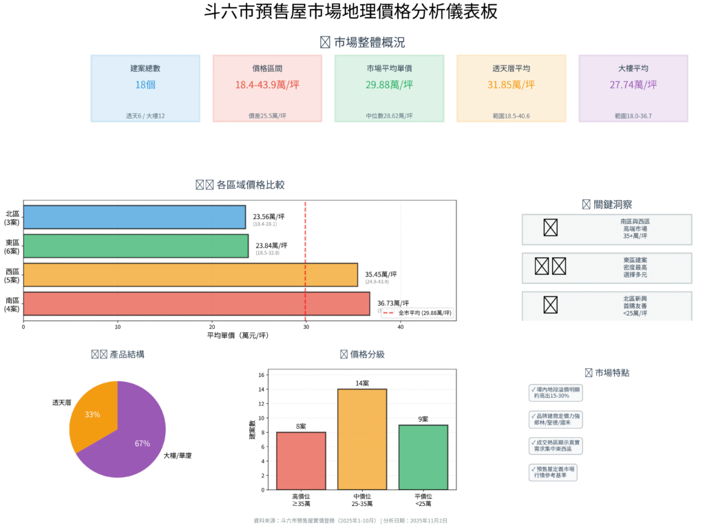 圖10 市場洞察儀表板 1024x766