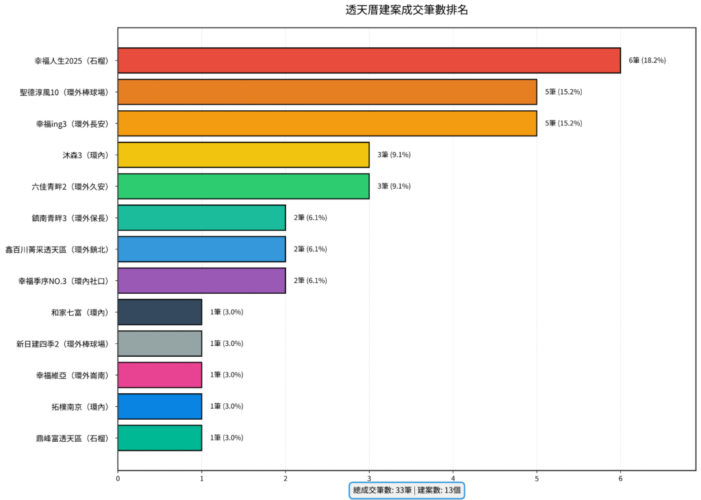 圖7 1 透天厝建案成交筆數 1024x730