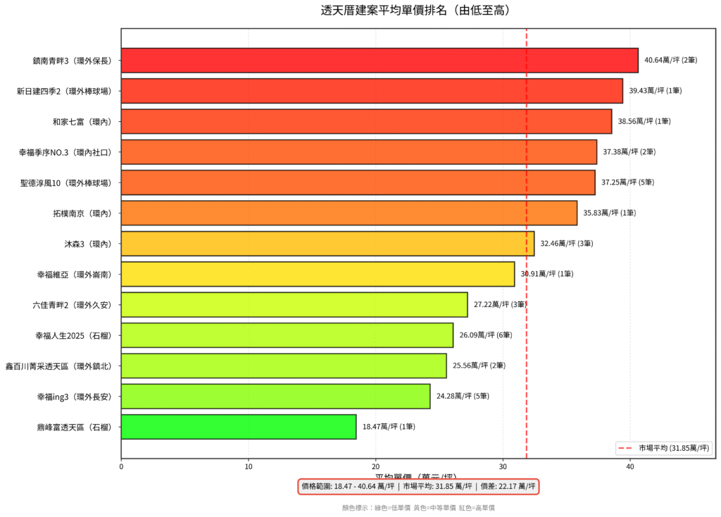 圖8 1 透天厝建案平均單價 1024x734