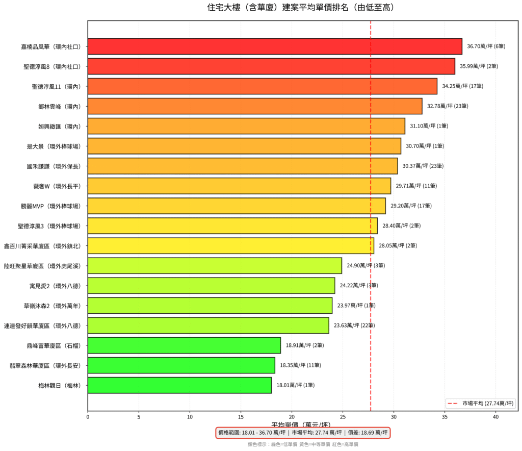 圖8 2 住宅大樓建案平均單價 1024x884