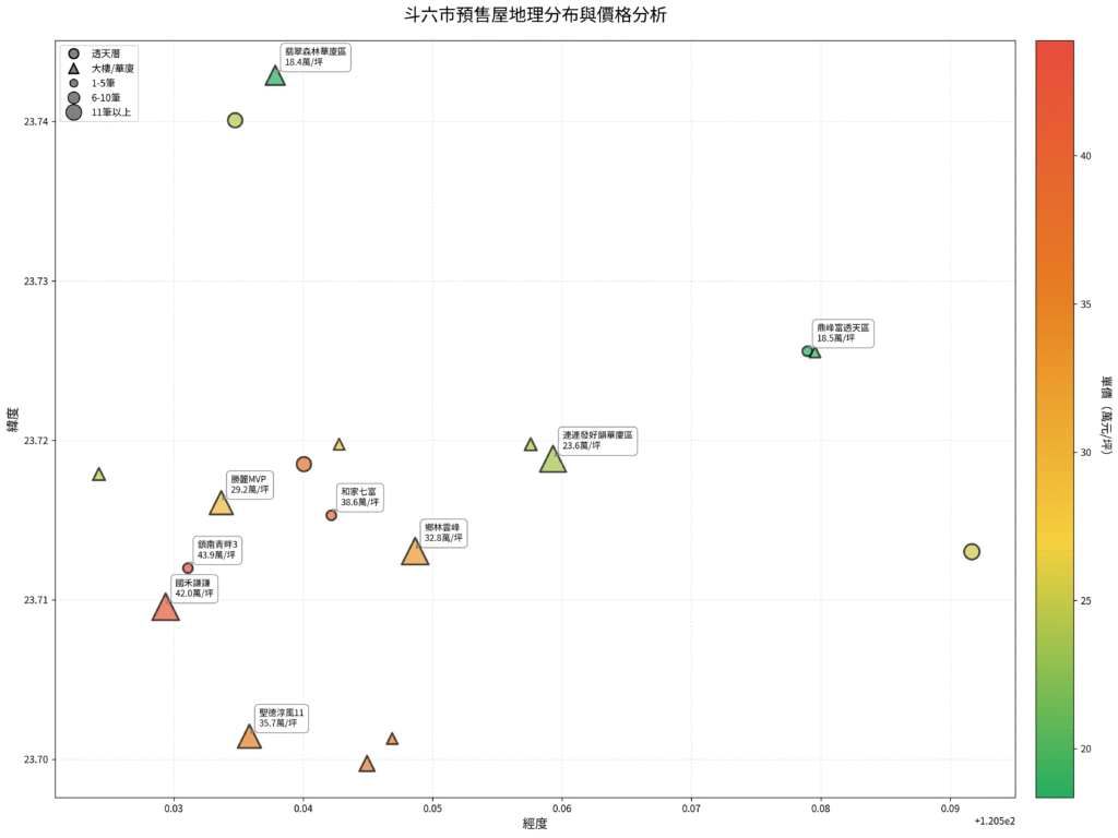 圖9 1 斗六預售屋地理分布圖