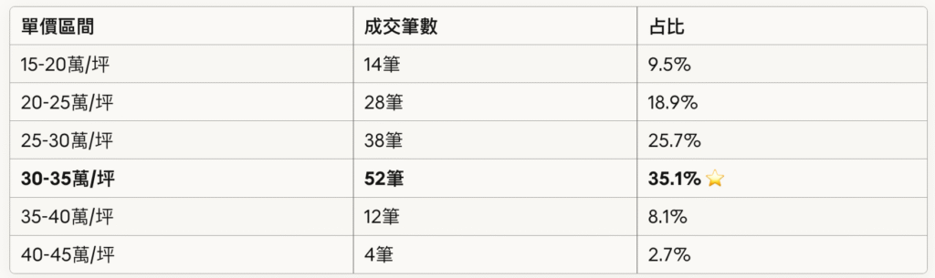 截圖 2025 11 02 下午4.40.25 1024x305