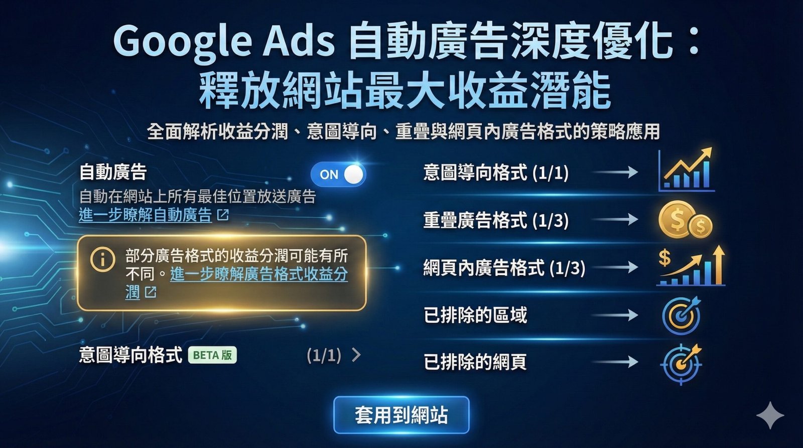 Google AdSense 自動廣告收益最佳化教學封面圖