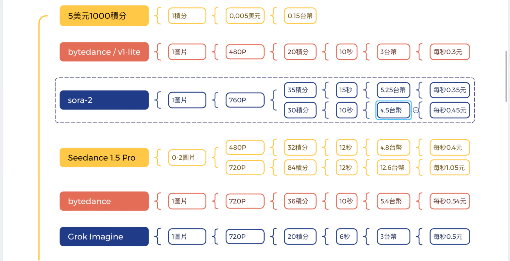 截圖 2026 01 31 上午8.47.18