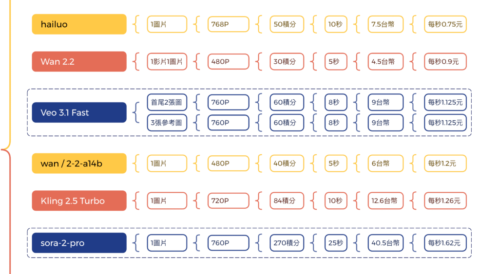 截圖 2026 01 31 上午8.48.10