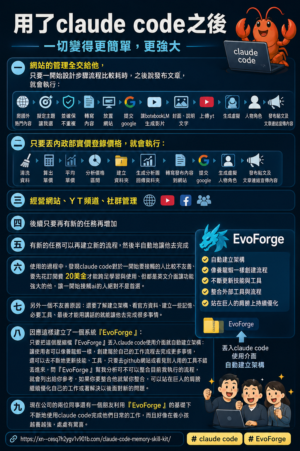 用了Claude Code之後——EvoForge工作流程完整說明資訊圖表