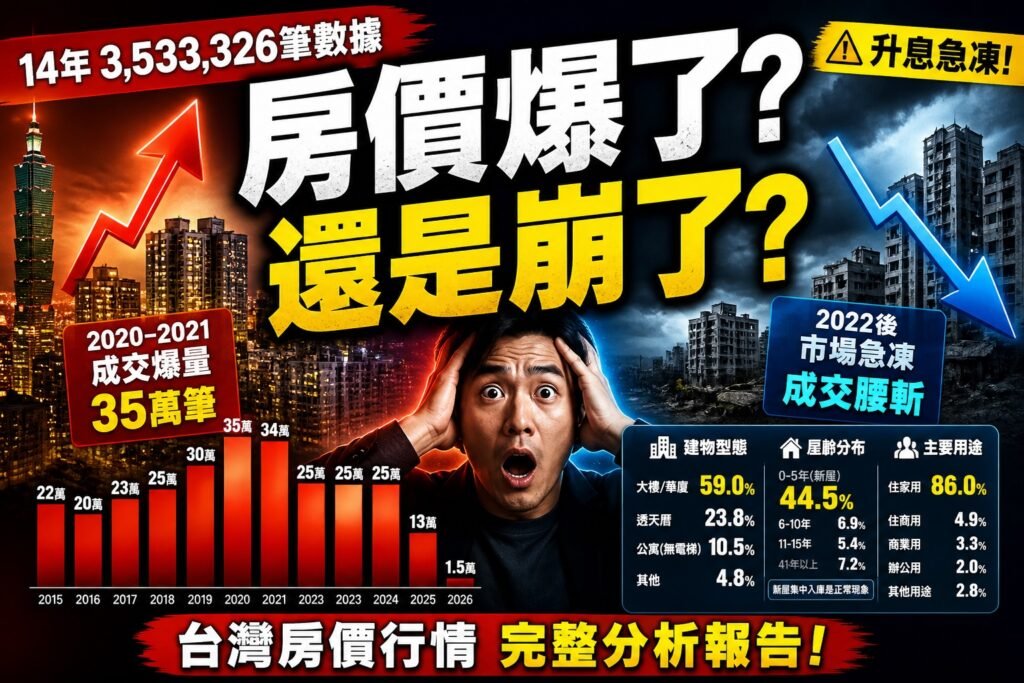 taiwan house price 14years 2026