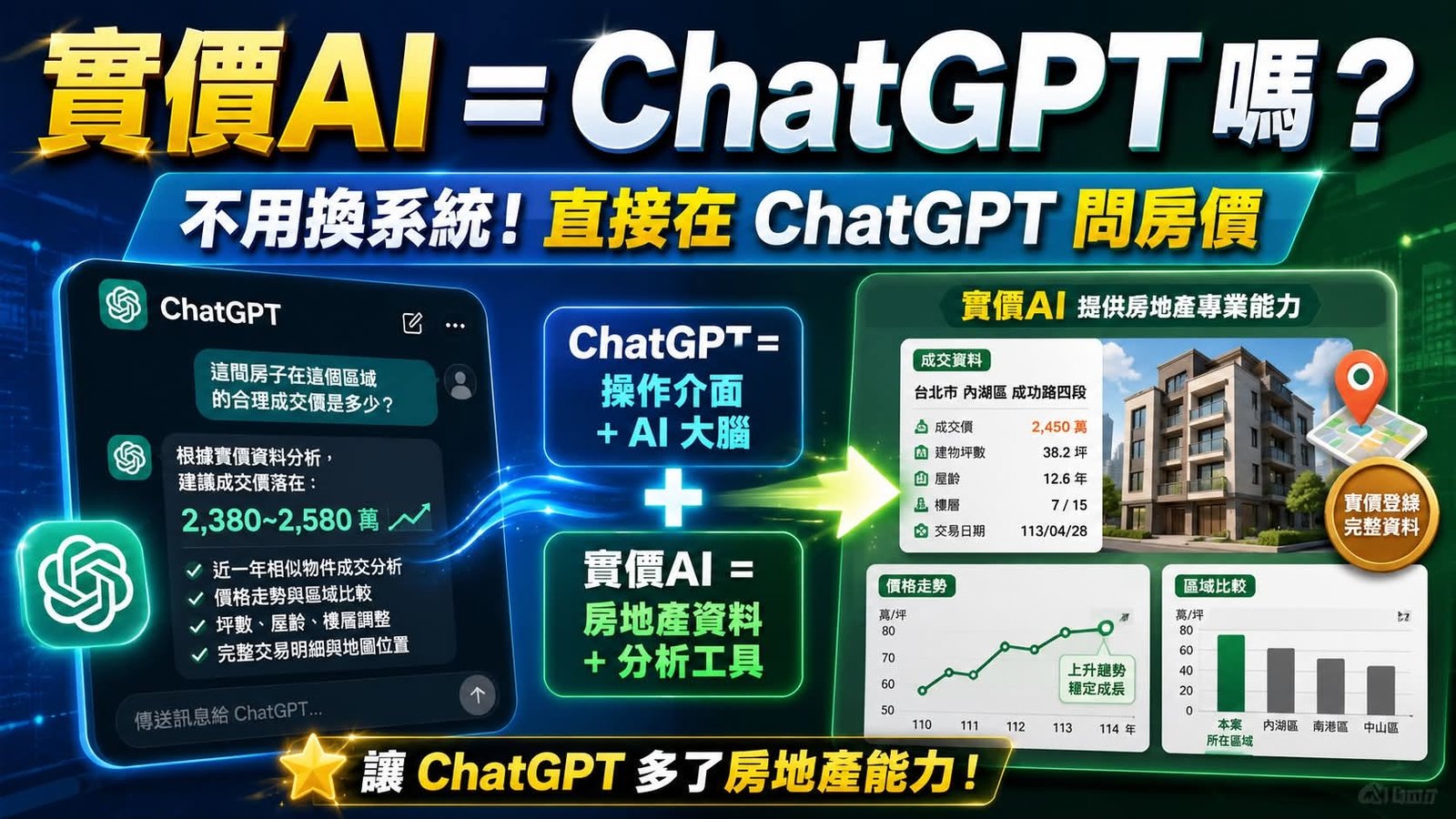 實價AI與 ChatGPT 一樣嗎?不用換系統,直接在 ChatGPT 問房價。