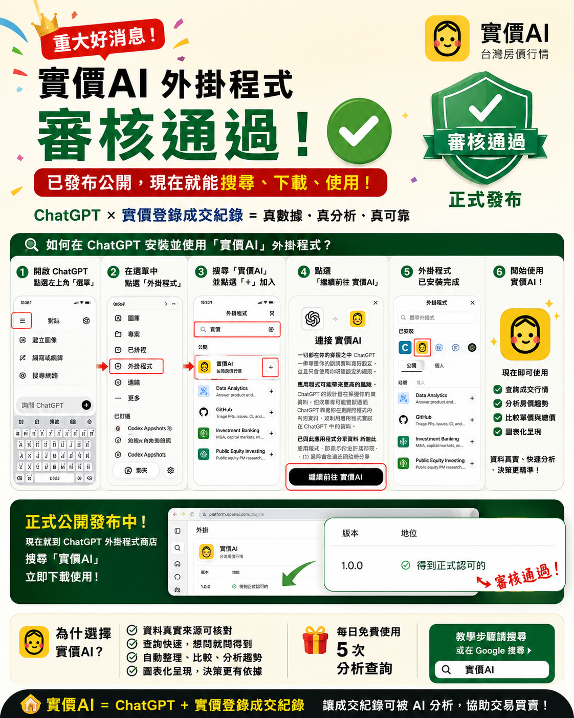實價AI外掛程式審核通過,已可在 ChatGPT 搜尋、下載、使用。